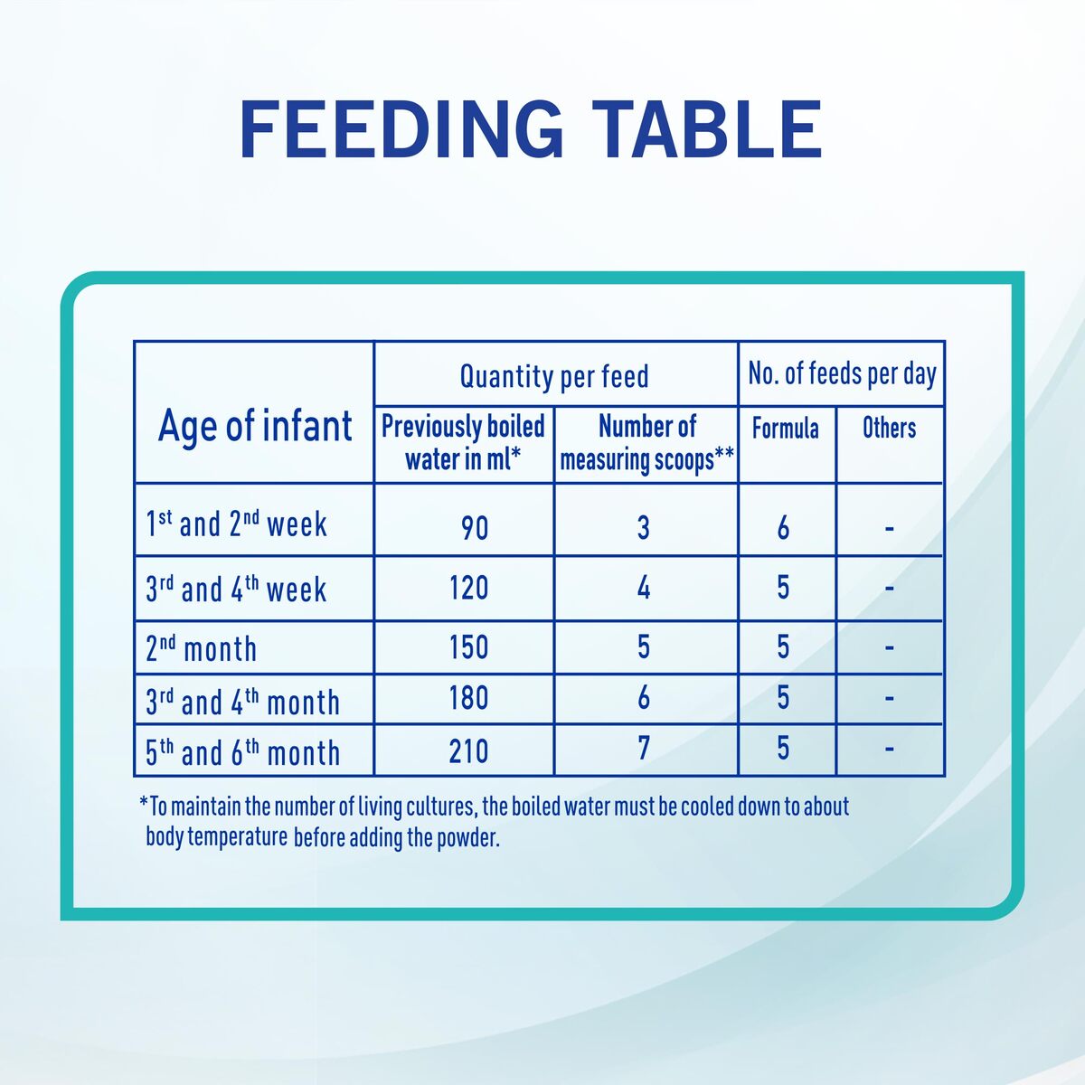 Nestle Nan Baby Milk Formula Optipro #1 400gm