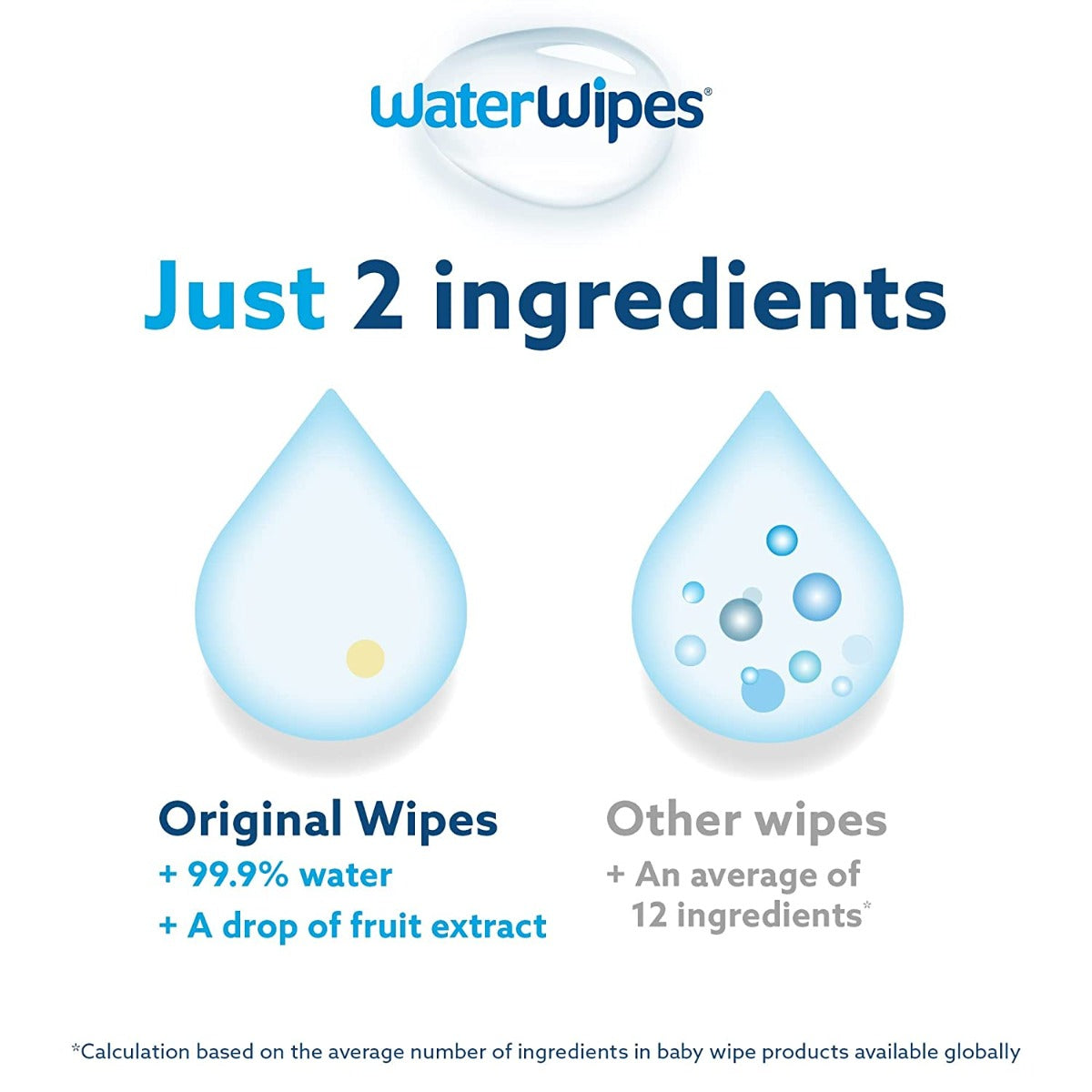 Waterwipes 240 Value Pack