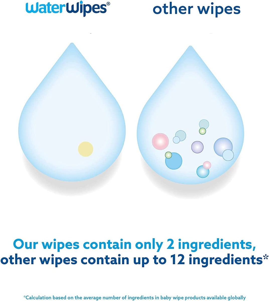 Waterwipes 240 Pk Value Pack