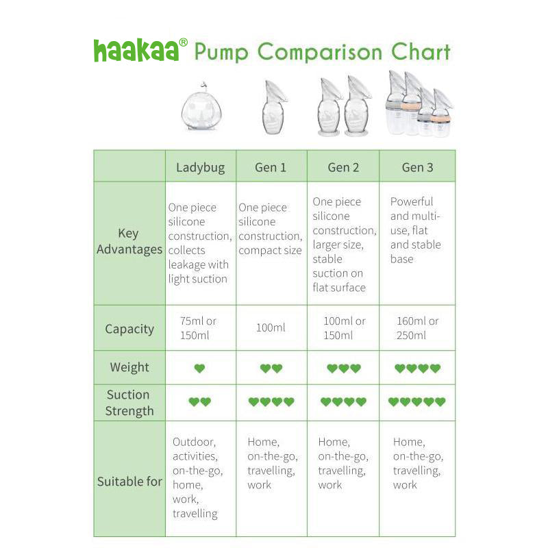 Haakaa Gen 3  Silicone Pump  Bottle & Sealing Disc Set Grey
