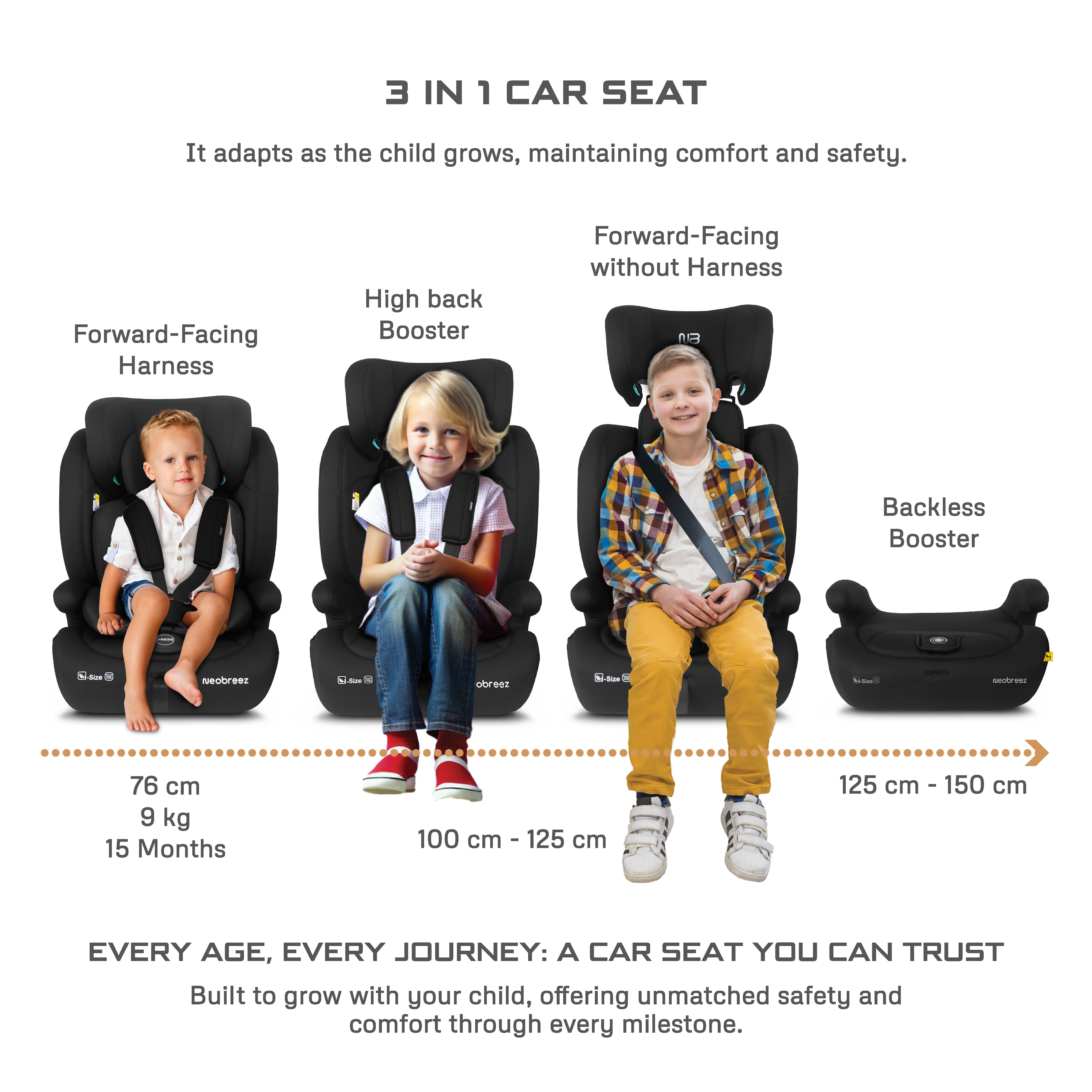 Neobreez i Bostoni 3 In 1 Toddler i Size Car Seat Black