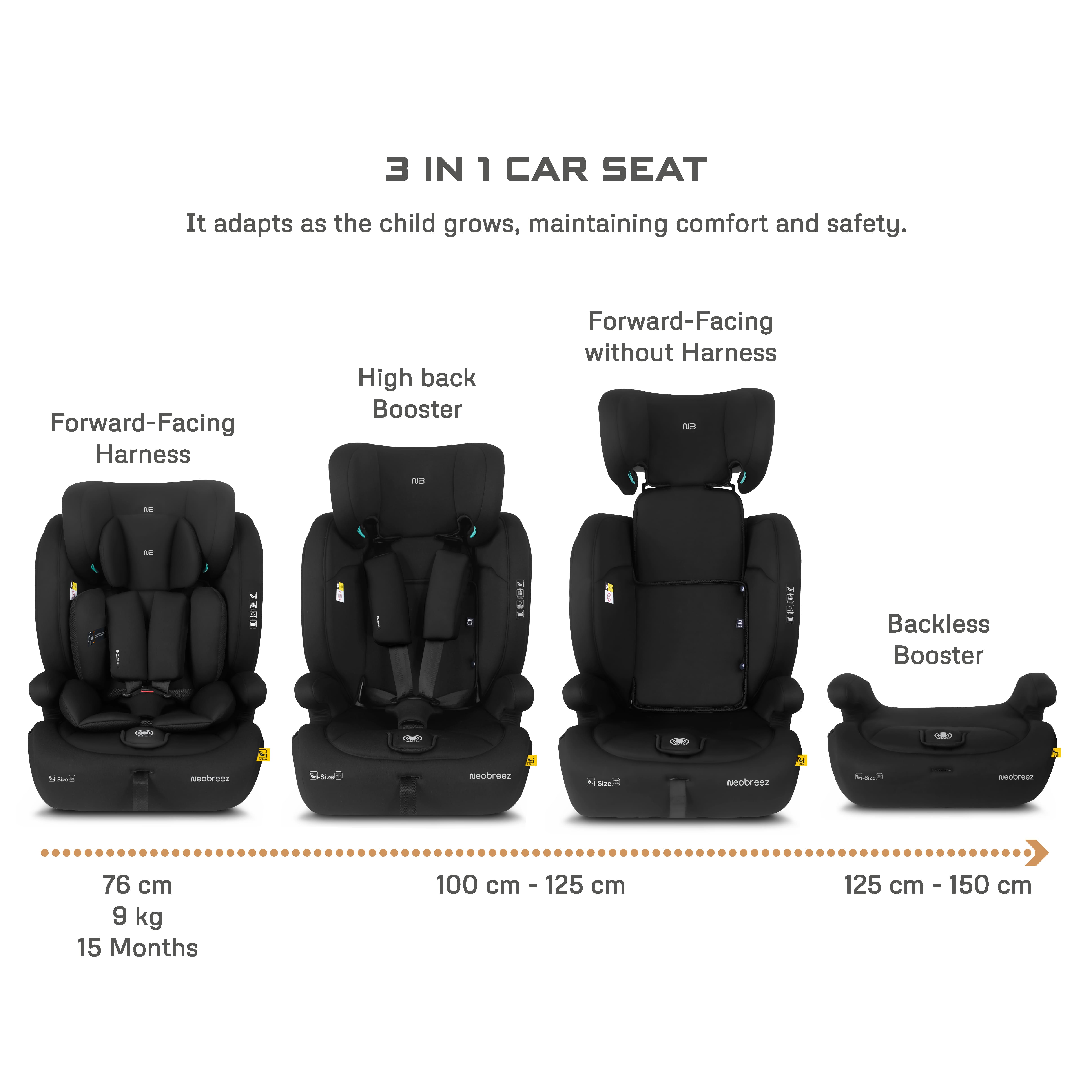 Neobreez i Bostoni 3 In 1 Toddler i Size Car Seat Black