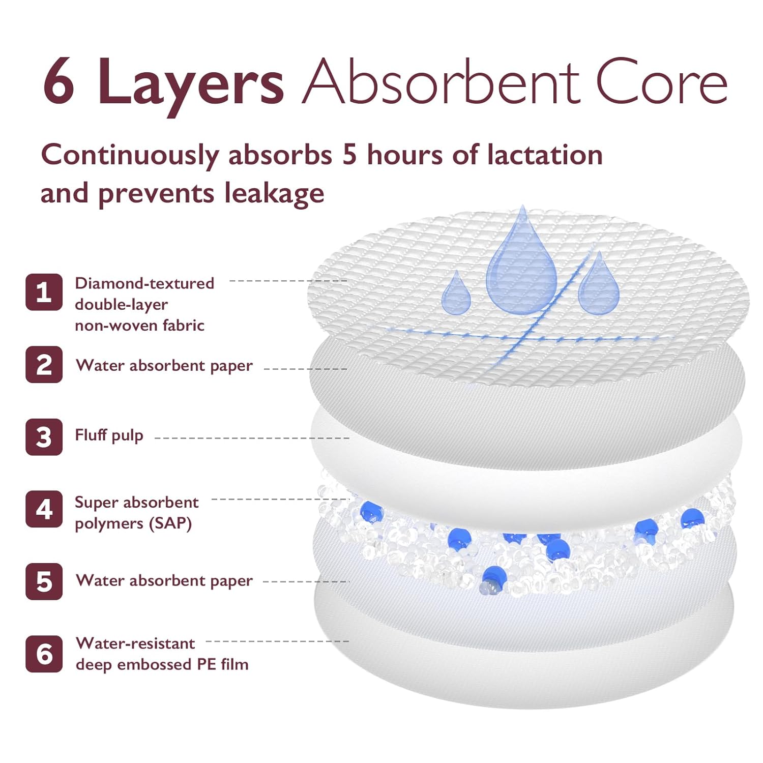 Momcozy Ultra Thin Disposable 120 Nursing Pads