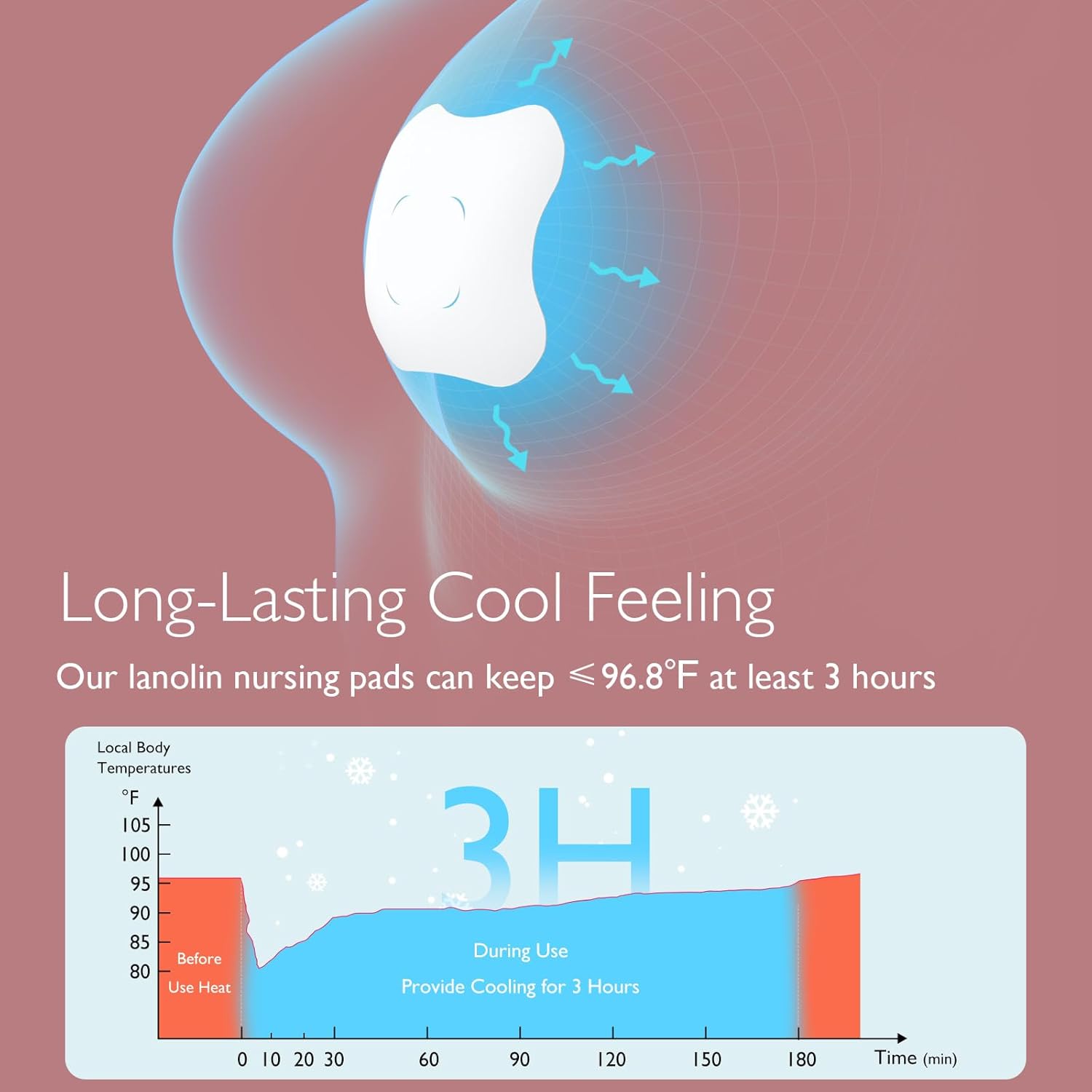 Momcozy Nursing Pads Cooling Instant Hydrogel Nipple Pads Relief for Sore Nipples