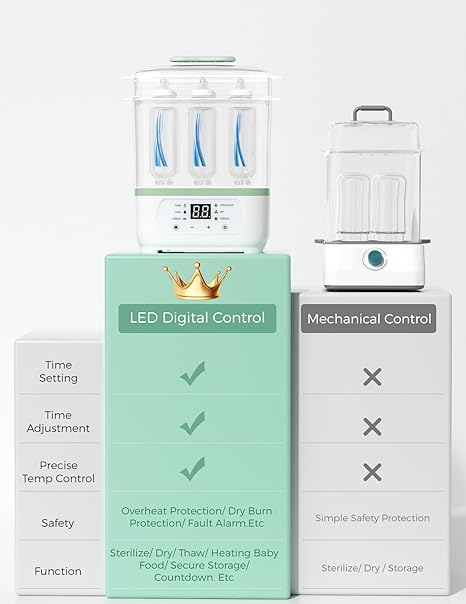Momcozy Bottle 8 in 1 Sterilizer and Dryer
