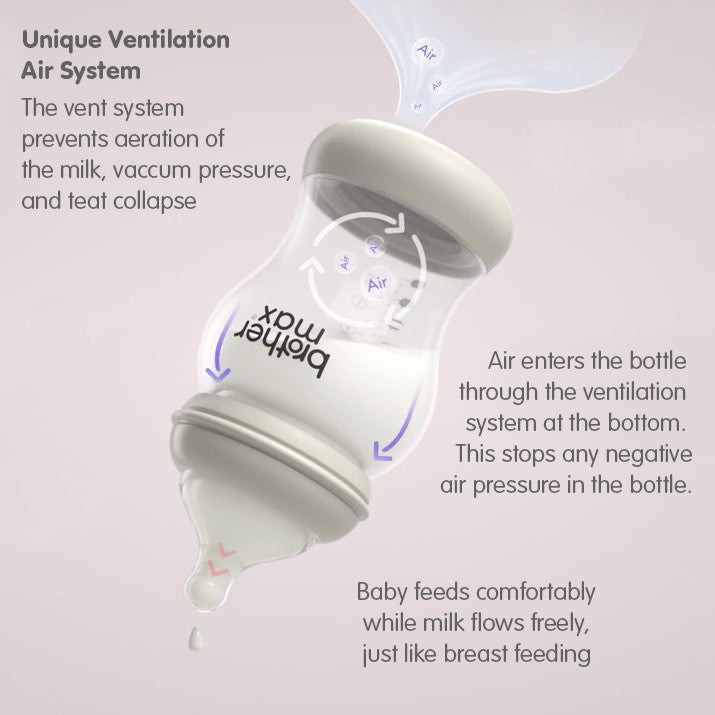 Brother Max Anti-colic Feeding Bottle 160ml/5oz S Teat Color Grey
