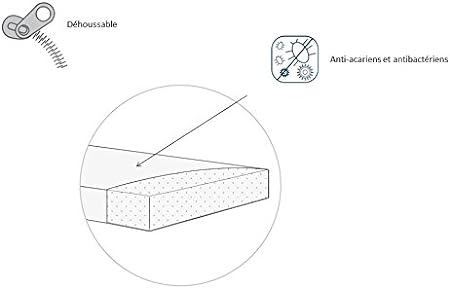 Candide Essential Mattress With Removable Cover