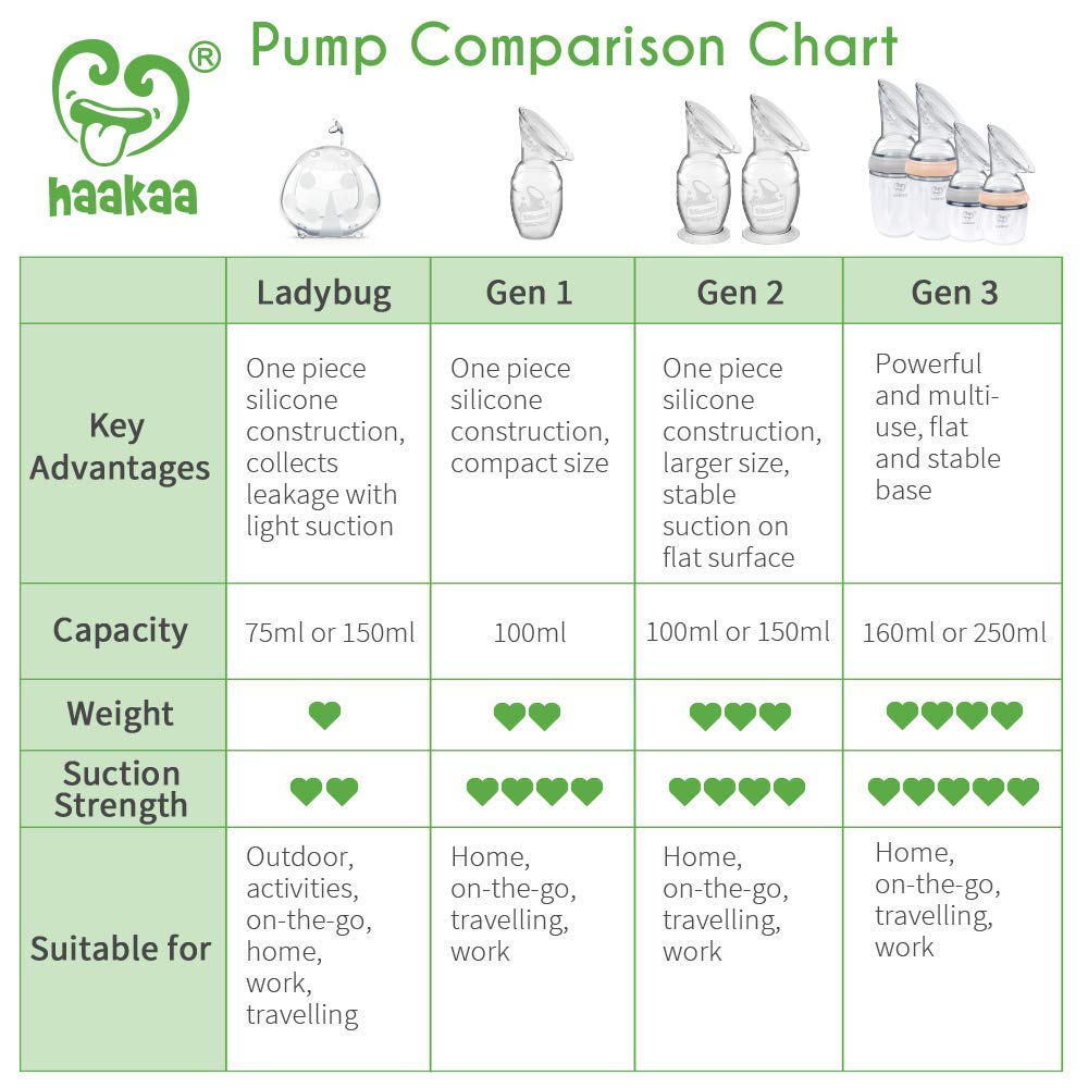 Haakaa 75Ml Silicone Breast Milk Collector