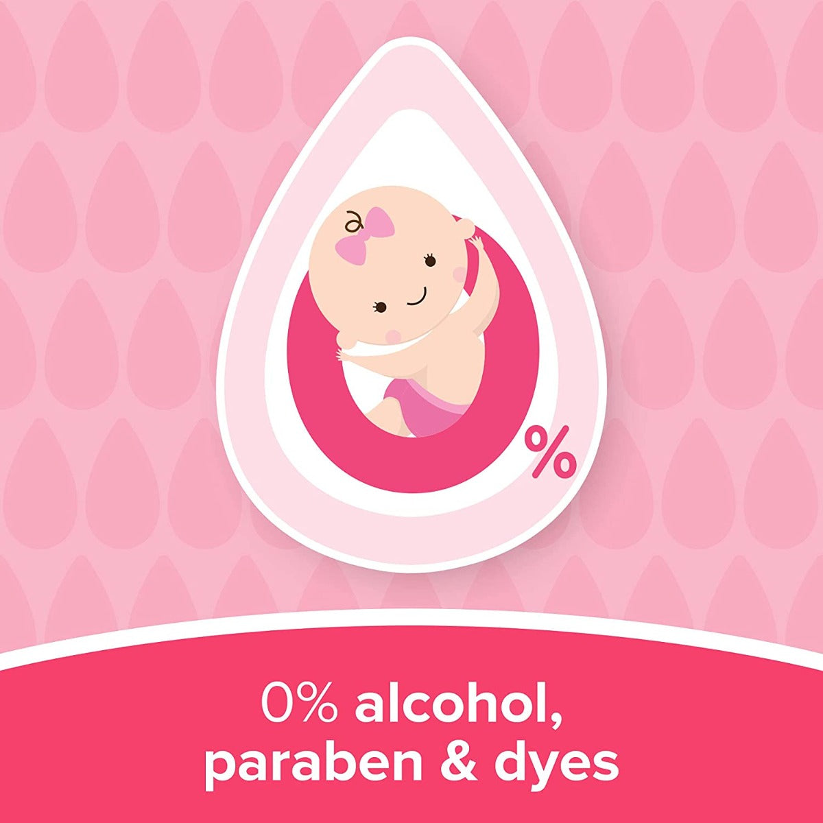 Johnson & Johnson  Gentle All Over Wipes 72'S