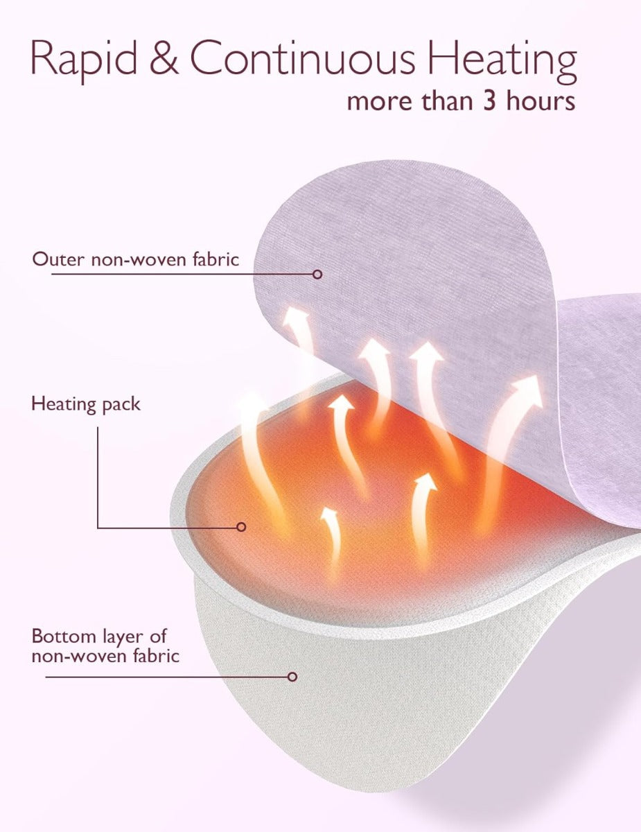 Momcozy Instant Heat Breast Warmers 4 pcs