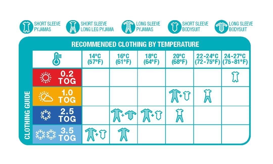 Love To Dream Swaddle Up Organic 1.0 TOG Mint Celestial S 1-3 M