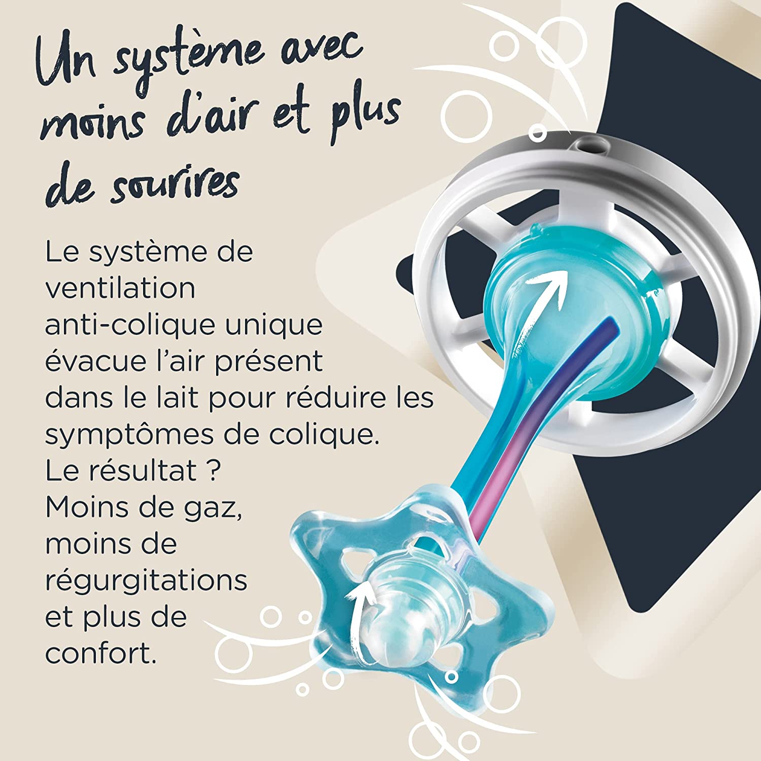 Tommee Tippee Advanced Anti Colic Feeding Bottle  150Ml X1