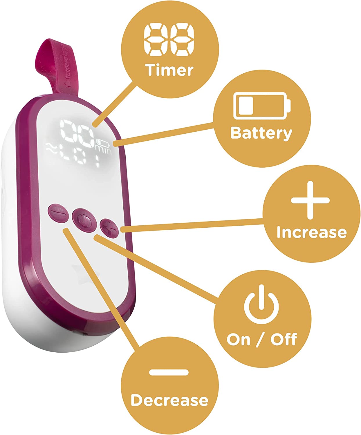 Tommee Tippee Made For Me Complete Breast Feeding Kit