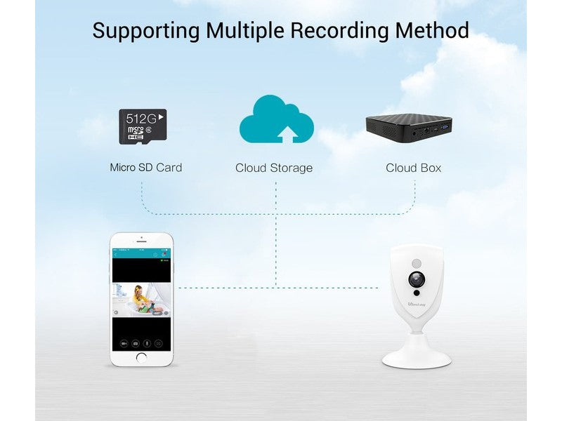 Vimtage CM3 1080P 2Mega Pixel IP Camera