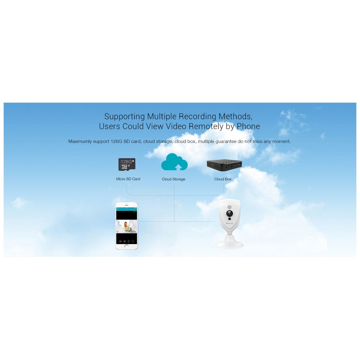 Vimtage CM3 1080P 2Mega Pixel IP Camera